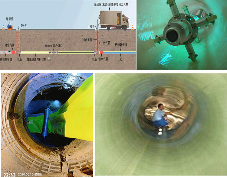 巴林左UV-CIPP内衬修复