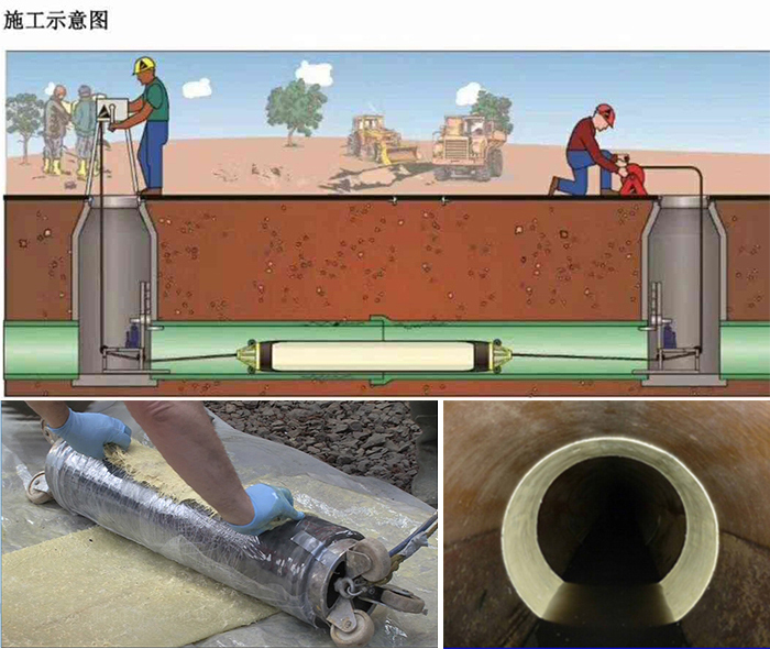 巴林左管道局部点状修复